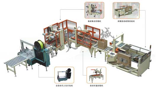 全自動紙箱包裝流水（shuǐ）線